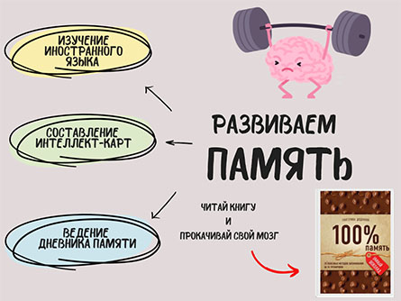 День развития памяти День развития памяти